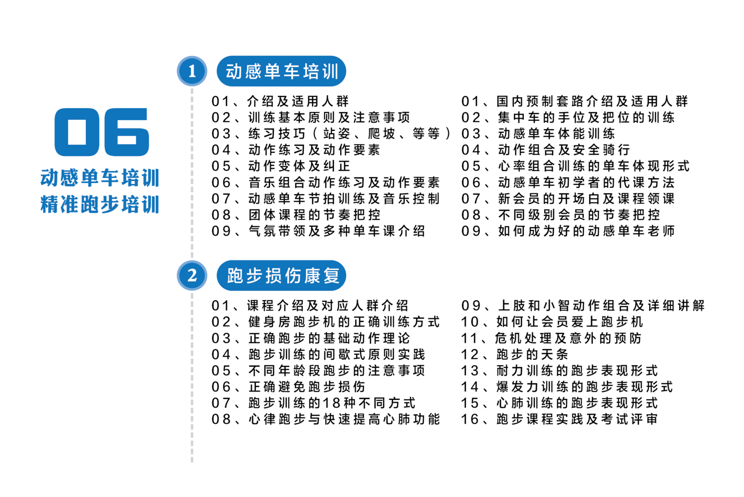 【零基础14项全能1-8阶私教培训 金牌全能私人教练班,每月1号/8号